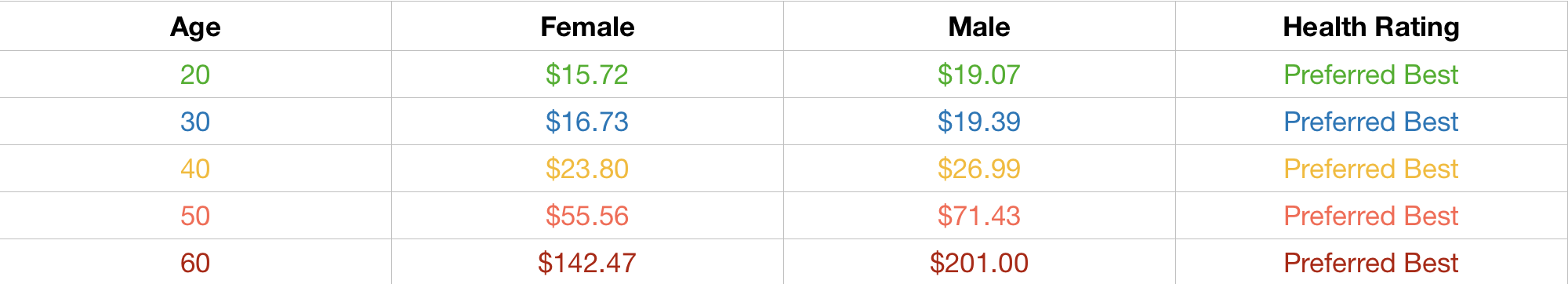 Term Life Insurance Quote