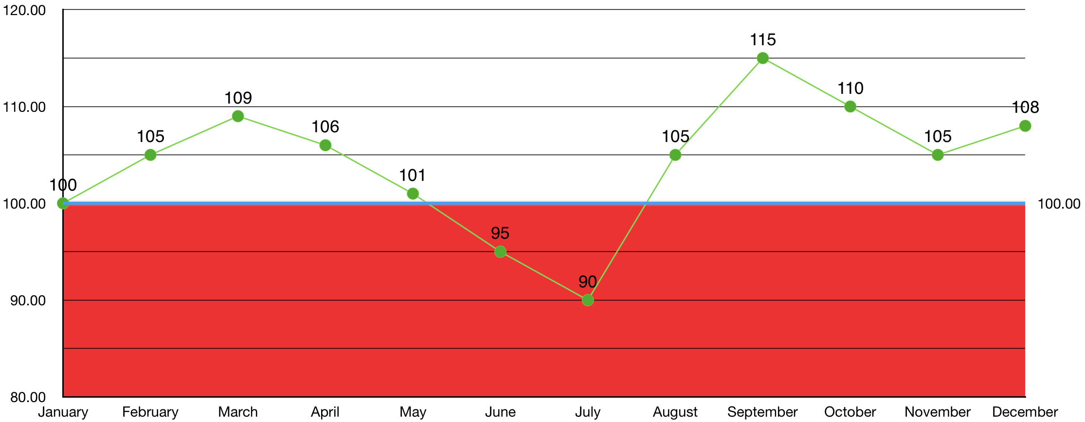 Index Universal Life Zero Floor